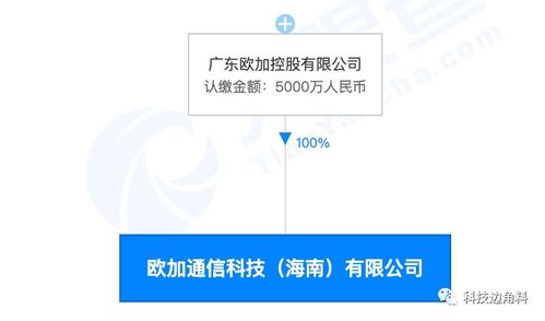 OPPO在海南成立欧加通信公司，拓展全球市场与信息服务