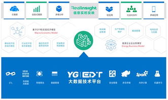 专注电力信息化 远光软件助力智慧能源与数据同行